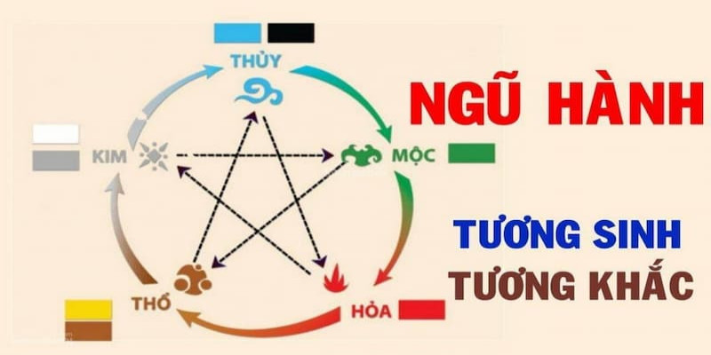  Cách tính lô đề theo ngũ hành được hiểu là gì? 