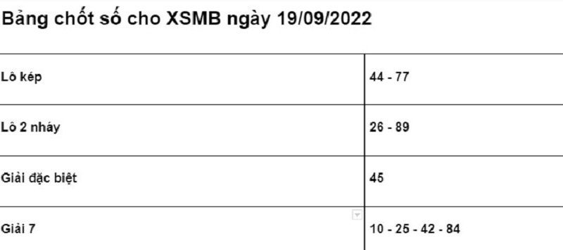 Bảng chốt số Soi cầu XSMB 19/9/2022 chính xác nhất