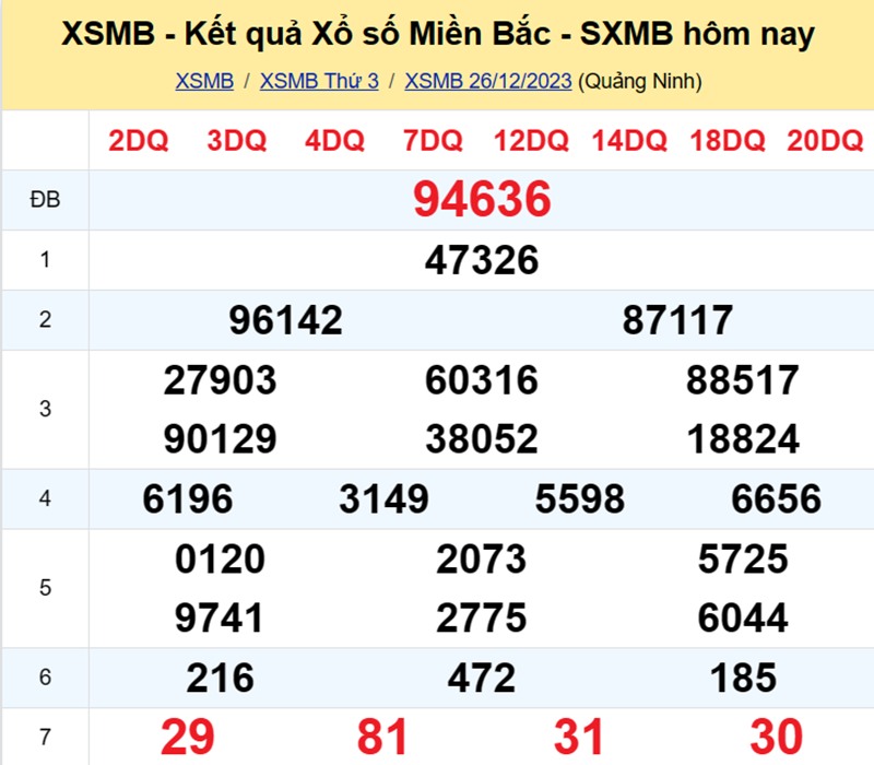 XSMB hôm nay - Tổng hợp kết quả xổ số miền Bắc thứ 3 ngày 26/12/2023