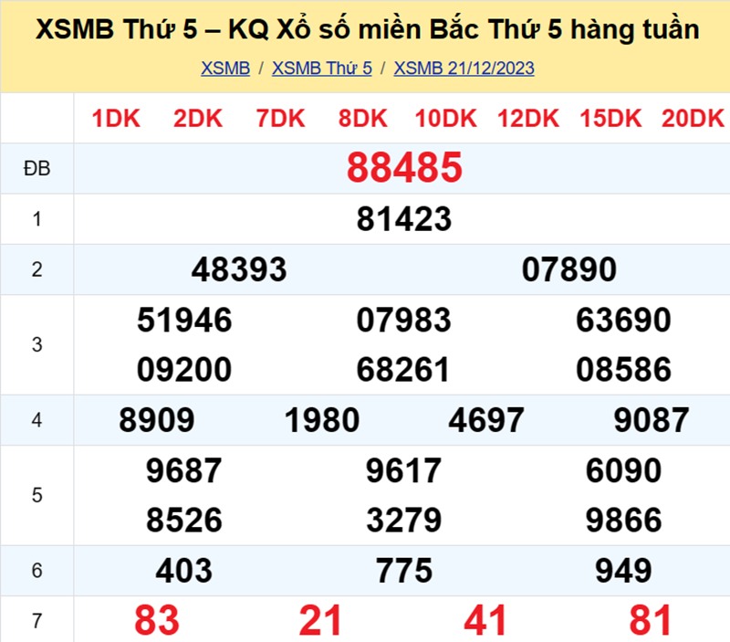 XSMB thứ 5 - Tổng hợp kết quả xổ số miền Bắc thứ 5 ngày 21/12/2023