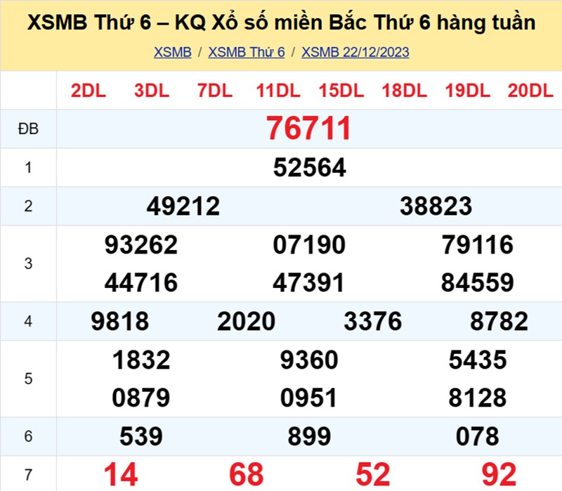 XSMB thứ 6 - Tổng hợp kết quả xổ số miền Bắc thứ 6 ngày 22/12/2023