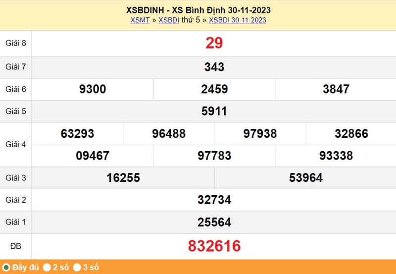 XSBDI thứ 5, kết quả xổ số tỉnh Bình Định ngày 30/11/2023